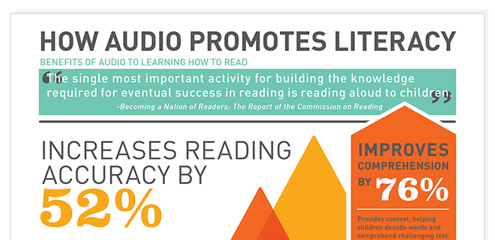 A section from the infographic